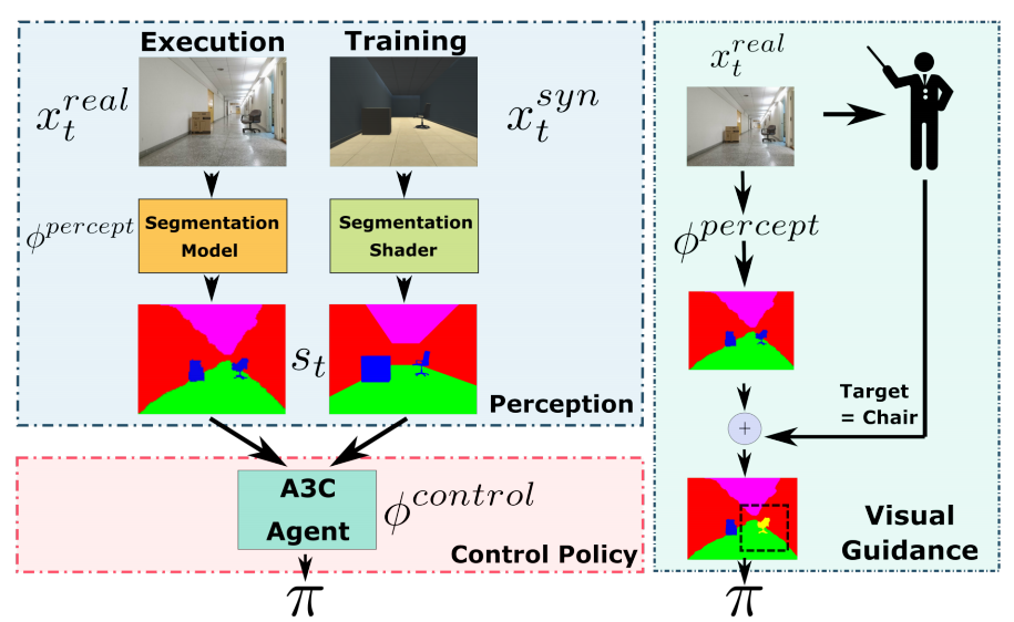 IJCAI, 2018 2018 Publication