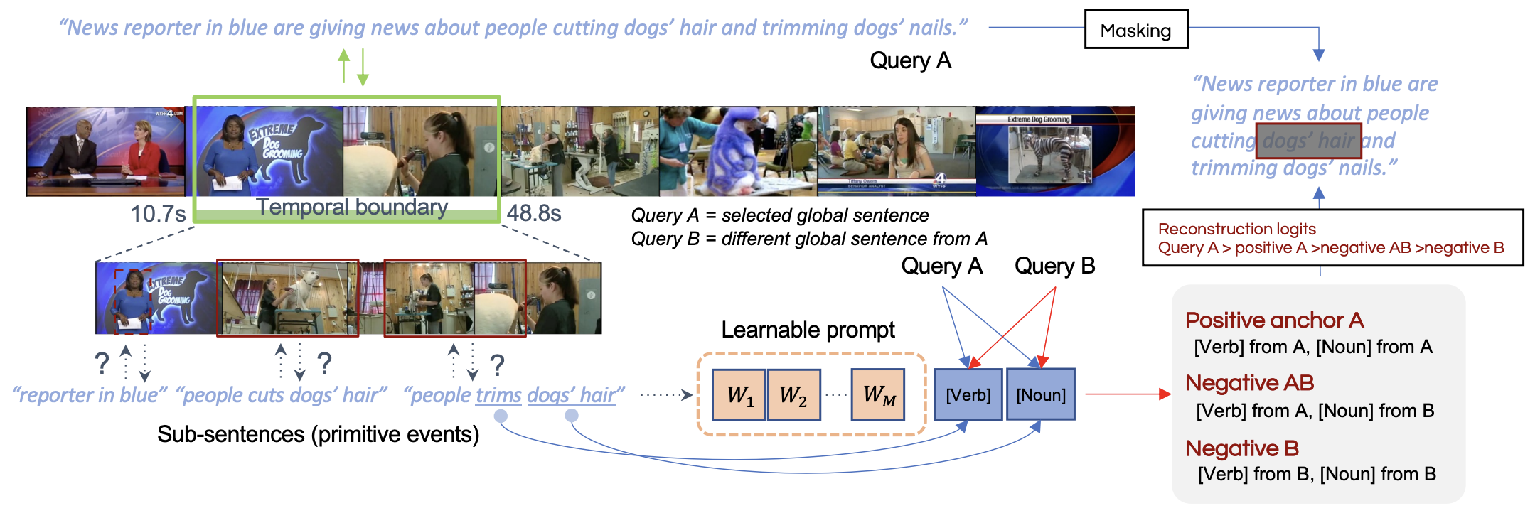 CVPR, 2023 2023 Publication
